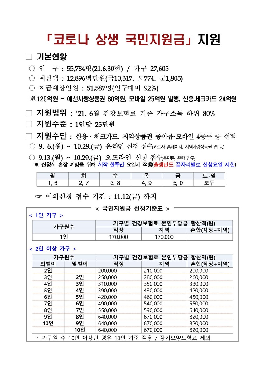 1.코로나 상생 국민지원금관련 안내